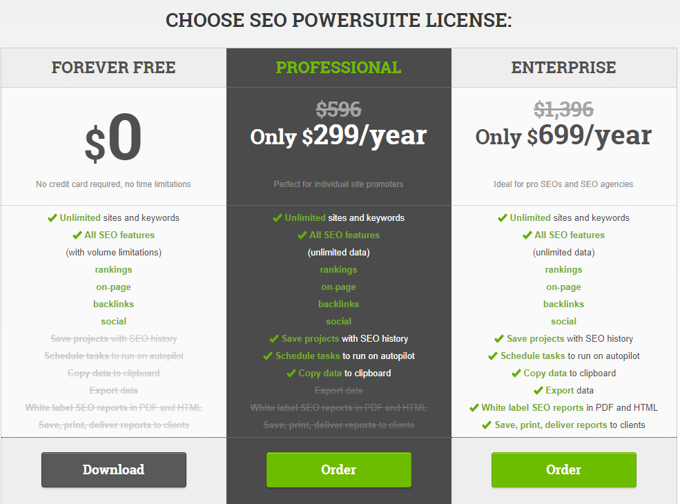 SEO Powersuite Coupon - Pricing SEO Powersuite Coupon - Pricing