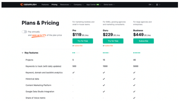 Semrush Monthly Plan