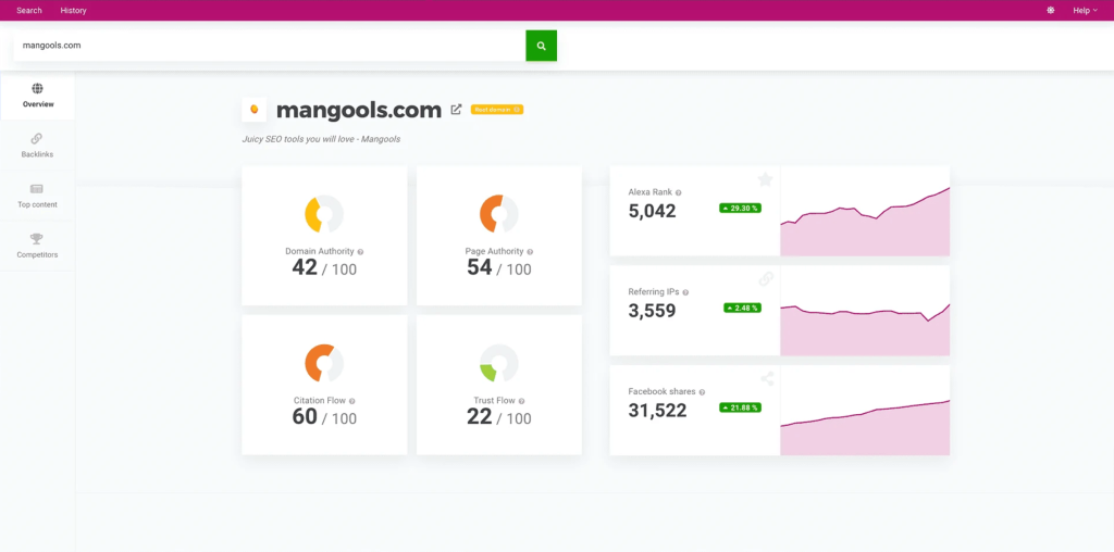 Site Profiler